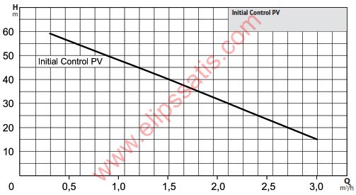 Wilo Initial Control PV 50 M Akış Kontrollü Periferal Hidrofor