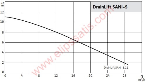 DrainLift SANI-S.11M/1