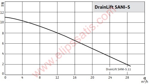 WILO DRAINLIFT S.11M/1 FOSEPTİK TAHLİYE CİHAZI