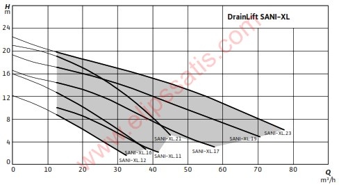 DrainLift SANI-XL.16T/1