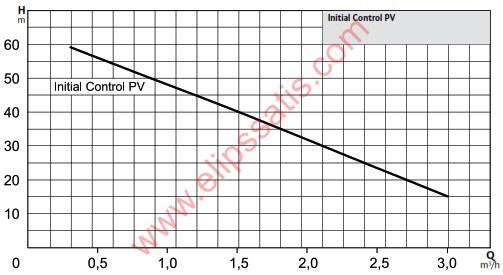Initial Control PV 50 M