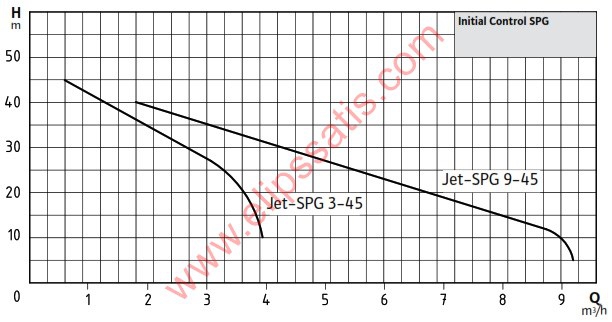 INITIAL CONTROL SPG 9-45