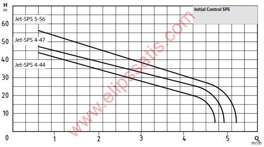 INITIAL CONTROL SPS 4-44