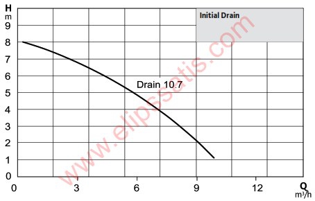 Initial Drain 10.7 Az Kirli Sular için Drenaj Pompası