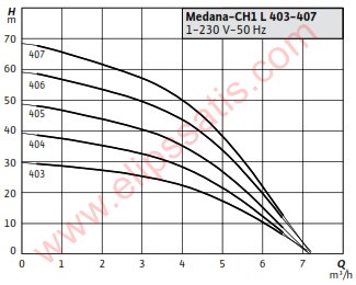 Medana CH1-L.405-1/E/A/10T
