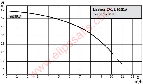 MEDANA CV1-L.605-1/E/E/10O