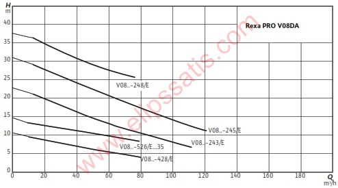 Wilo Rexa PRO-V08-248A/20T105X540/O DALGIÇ ATIK SU POMPASI