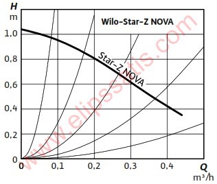 STAR-Z NOVA
