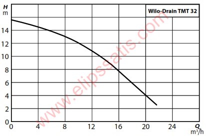 TMT 32M113/7,5Ci Yüksek Sıcaklığa Dayanıklı Drenaj Pompası
