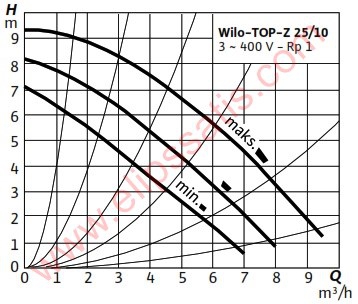 TOP-Z  25/10-T RG-PN10