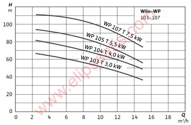 OWP 103-19LT HİDROFOR