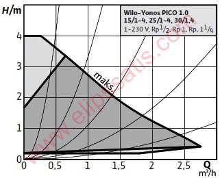 YONOS PICO1.0  25/1-4-130