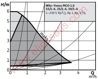 YONOS PICO1.0  15/1-6